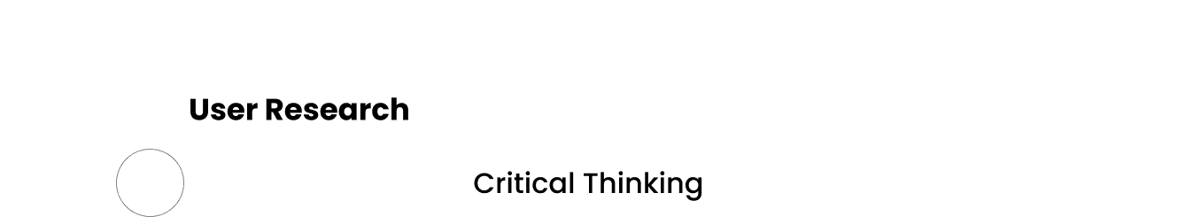 About background